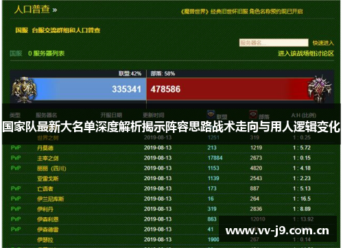 国家队最新大名单深度解析揭示阵容思路战术走向与用人逻辑变化