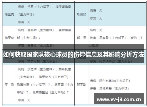 如何获取国家队核心球员的伤停信息及其影响分析方法